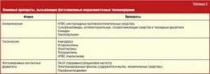 Аллергия нпвс