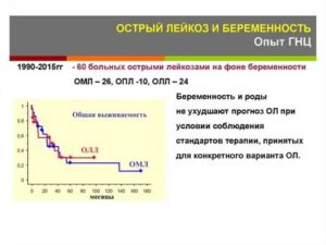 Беременность после лейкоза
