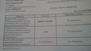 Анализ на сифилис TPHA
