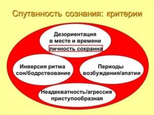 Спутанность сознания, неадекватность, раздражительность, капризы после операции