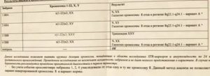Результаты ПГД