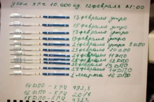 Укол хгч, когда тест покажет правильно