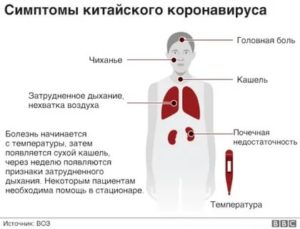 Температура 38,1 сухой кашель болят почки
