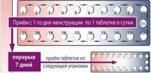 Прием регулона без 7 дневного перерыва