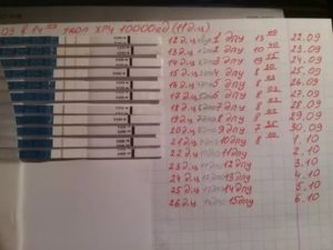 Укол хгч, когда тест покажет правильно
