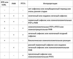 Анализ на сифилис TPHA