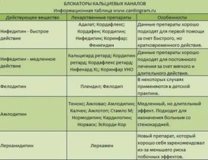 Совместимость препаратов Конкор и Атаракс