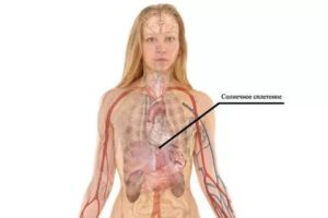 Предобморочные состояние с неприятными ощущениями в области солнечного сплетения